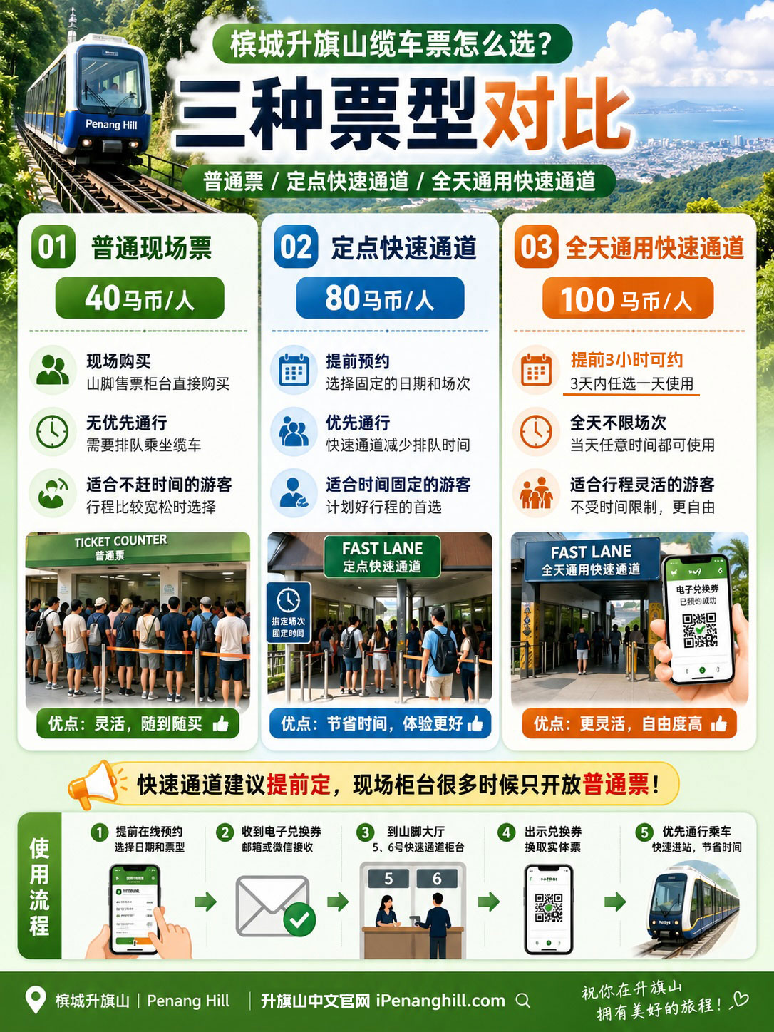 升旗山普通票与快速通道票对比图