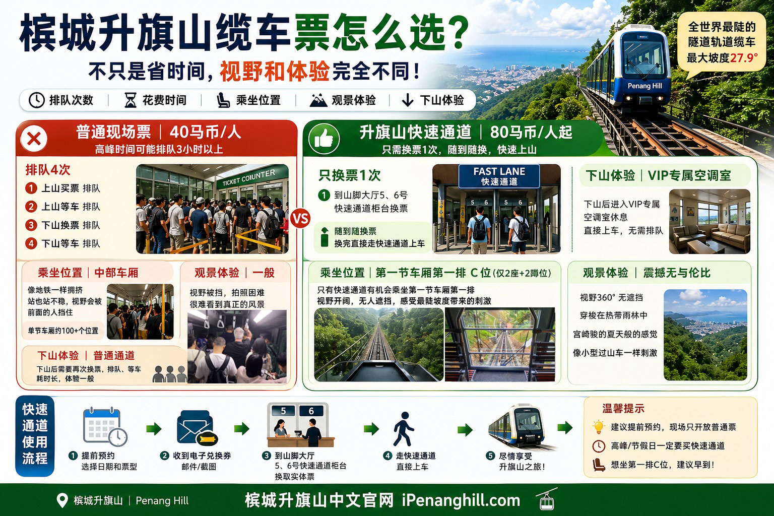 槟城升旗山缆车门票对比